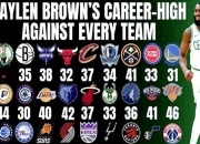 国际篮球大赛中球队实力对比分明